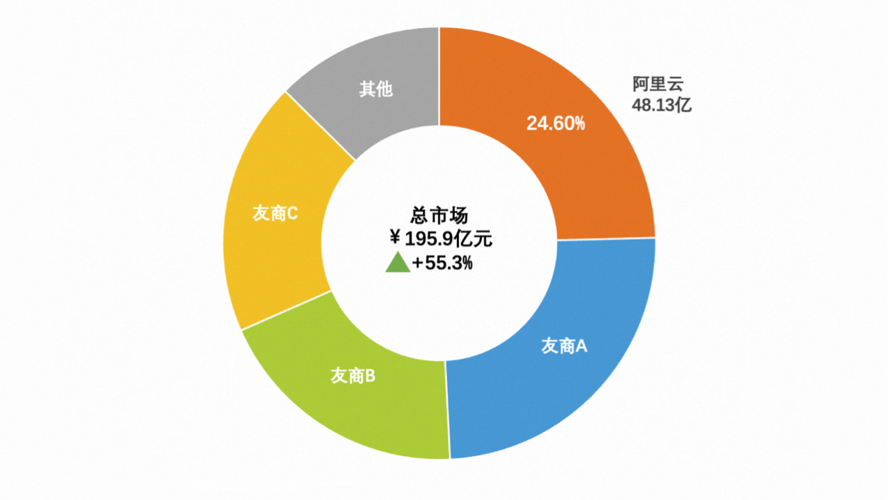 2025年AI云市场规模有望爆发式增长，数字经济ETF（560800）涨1.31%