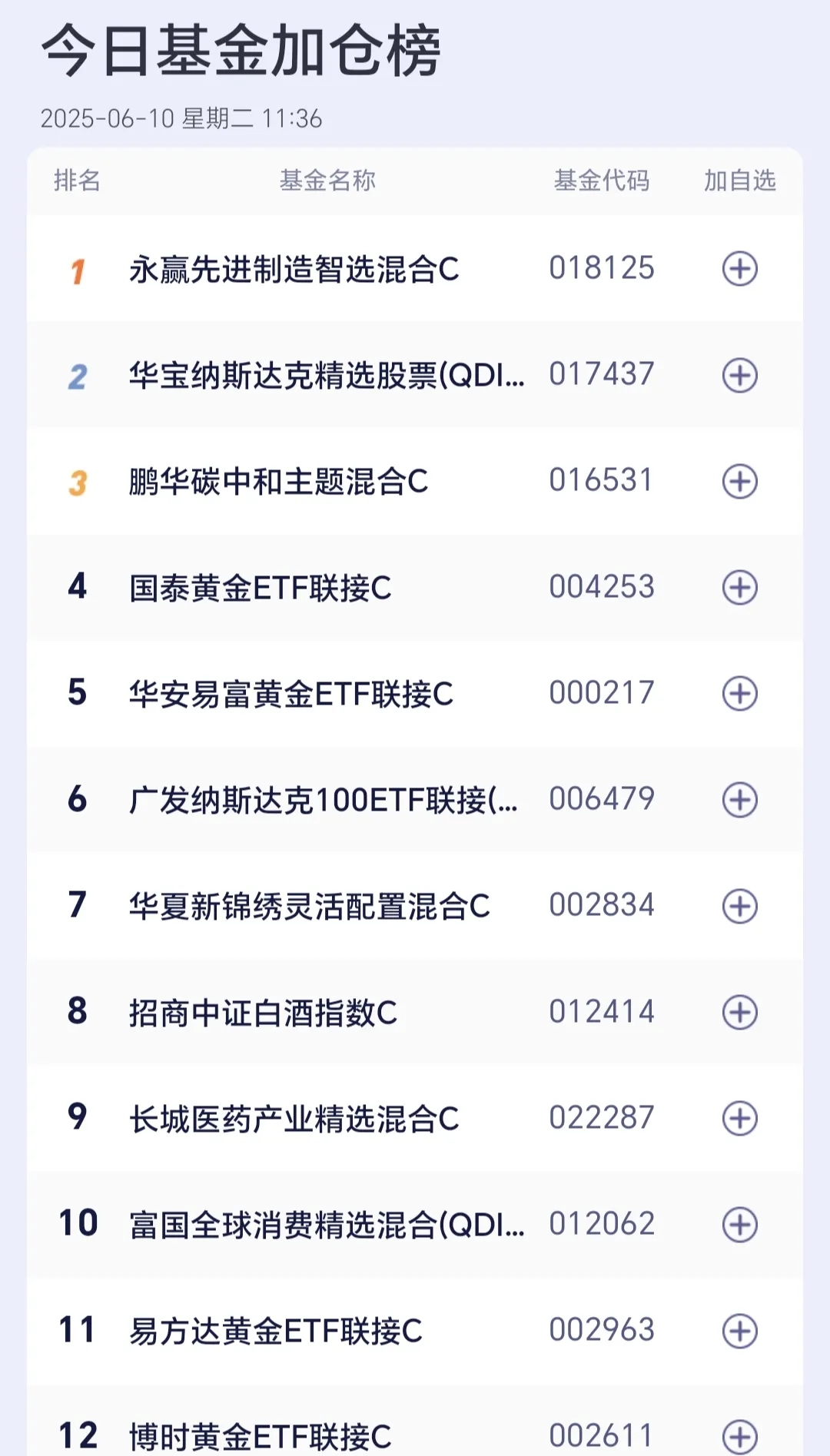 机构认为中秋国庆消费有望得到提振,港股消费ETF(159735)规模创历史新高,哔哩哔哩-W涨超3%