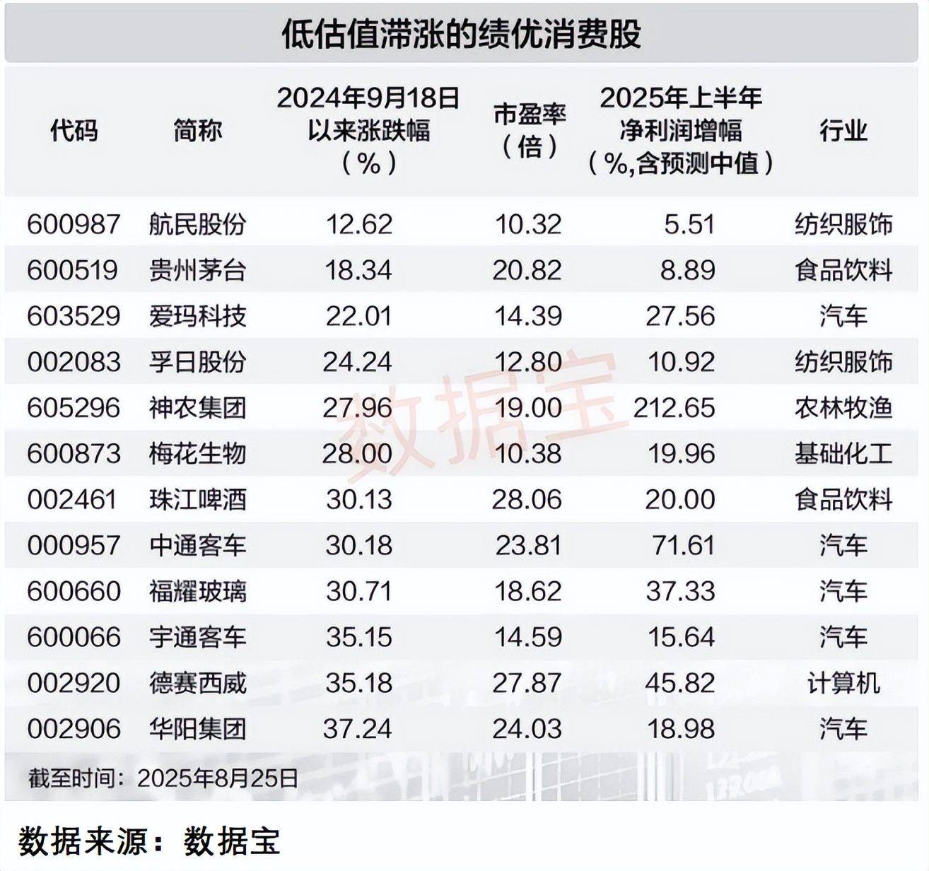机构认为中秋国庆消费有望得到提振,港股消费ETF(159735)规模创历史新高,哔哩哔哩-W涨超3%