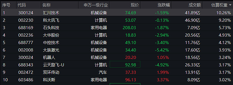 马斯克将召开机器人生产计划会议，机器人ETF基金（562360）涨超1%，机构：人形机器人商业化落地可期