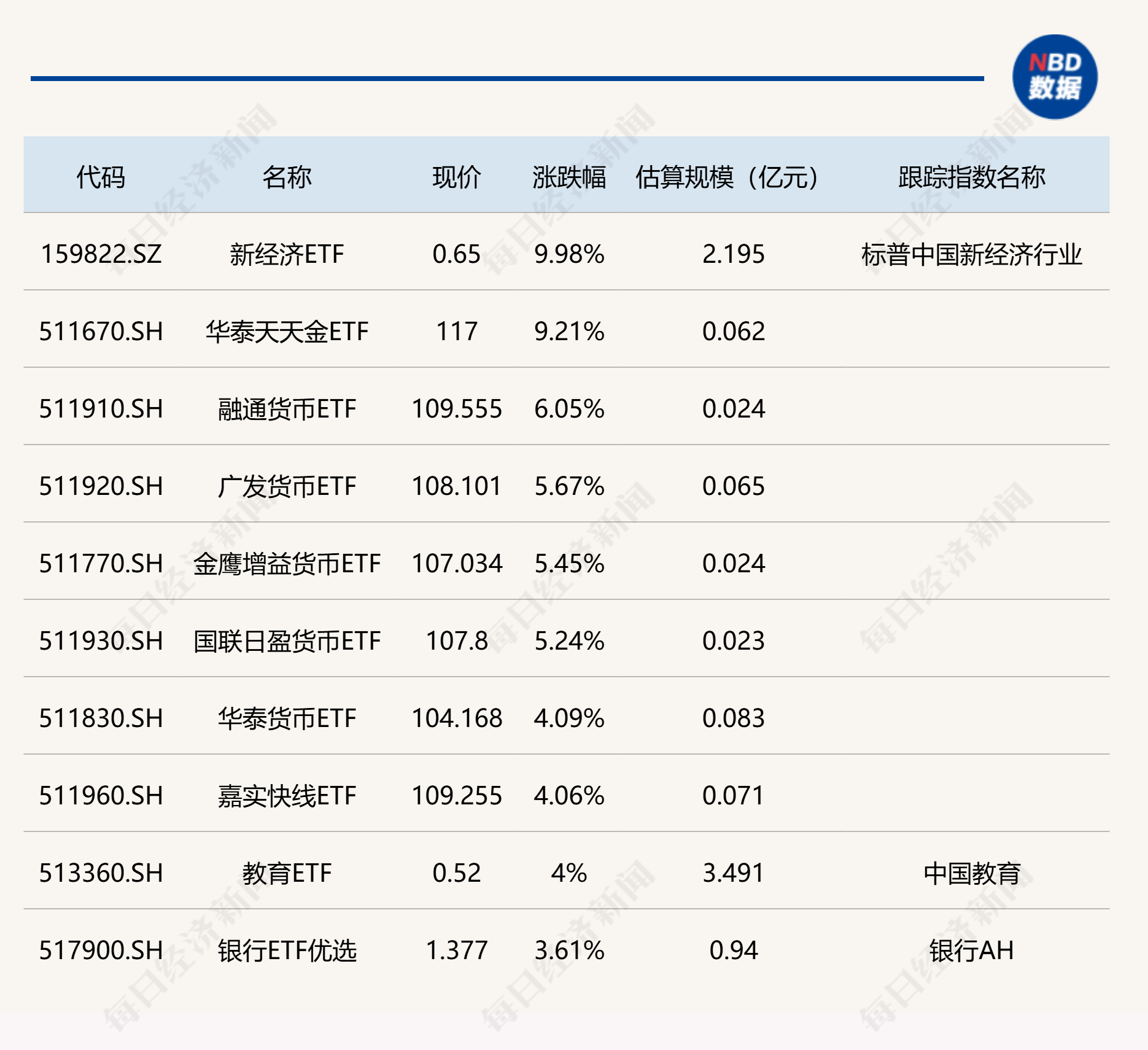 午后半导体设备股上扬，半导体设备ETF（561980）涨幅扩大至3.45%