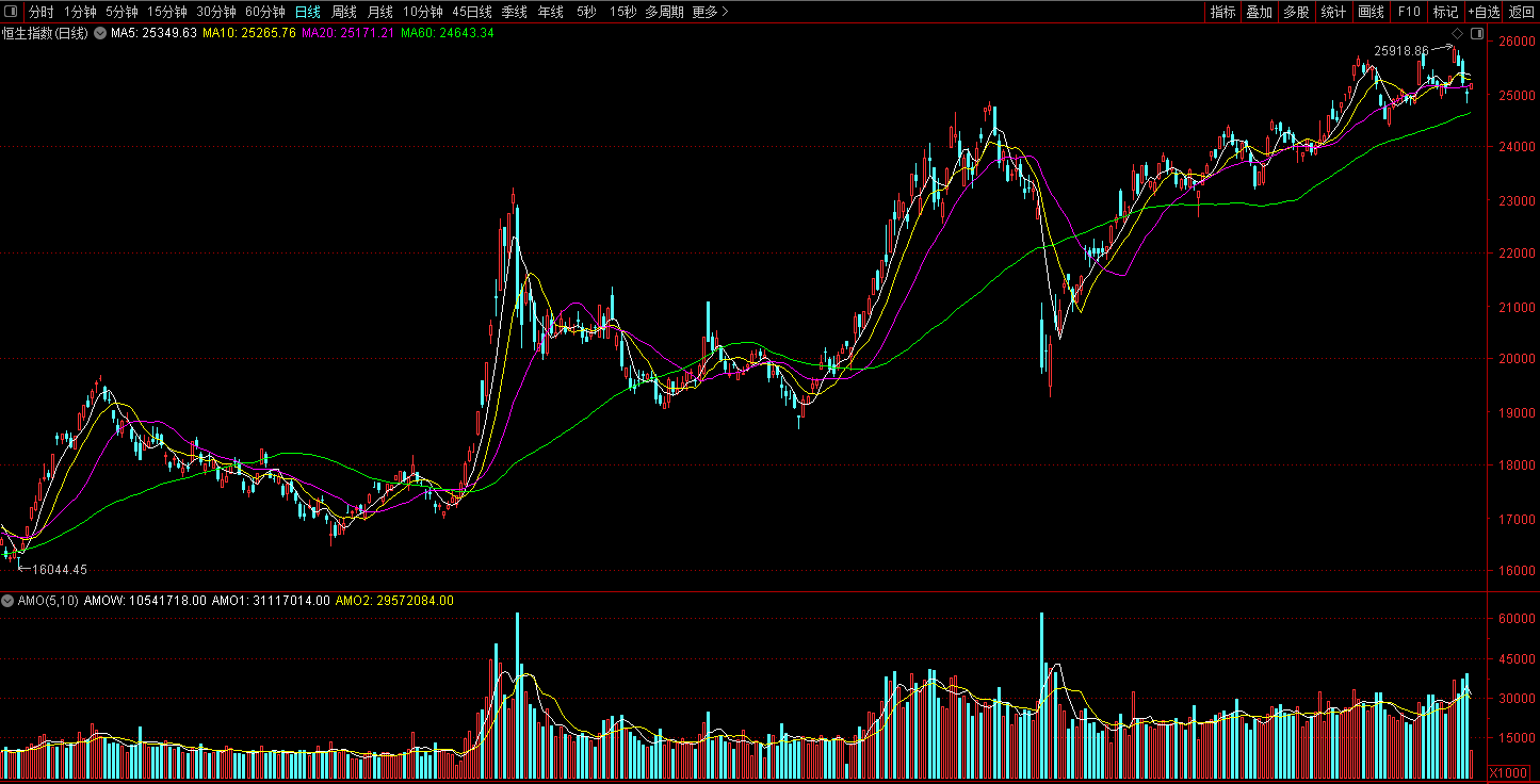 美联储降息25基点，港股科技30ETF（513160）盘中涨近2%，机构：香港本地股有望受益于人民币升值