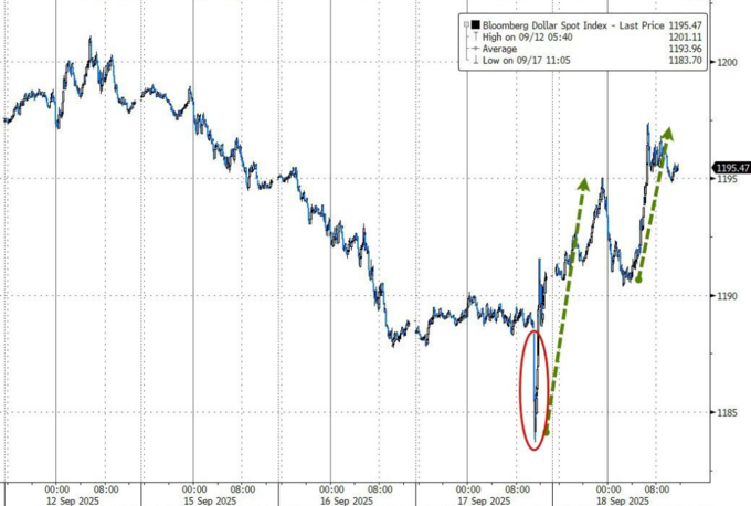 美联储降息25基点，港股科技30ETF（513160）盘中涨近2%，机构：香港本地股有望受益于人民币升值