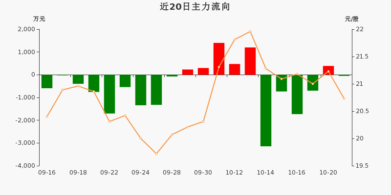 胜宏科技获融资资金买入超47亿元丨资金流向日报