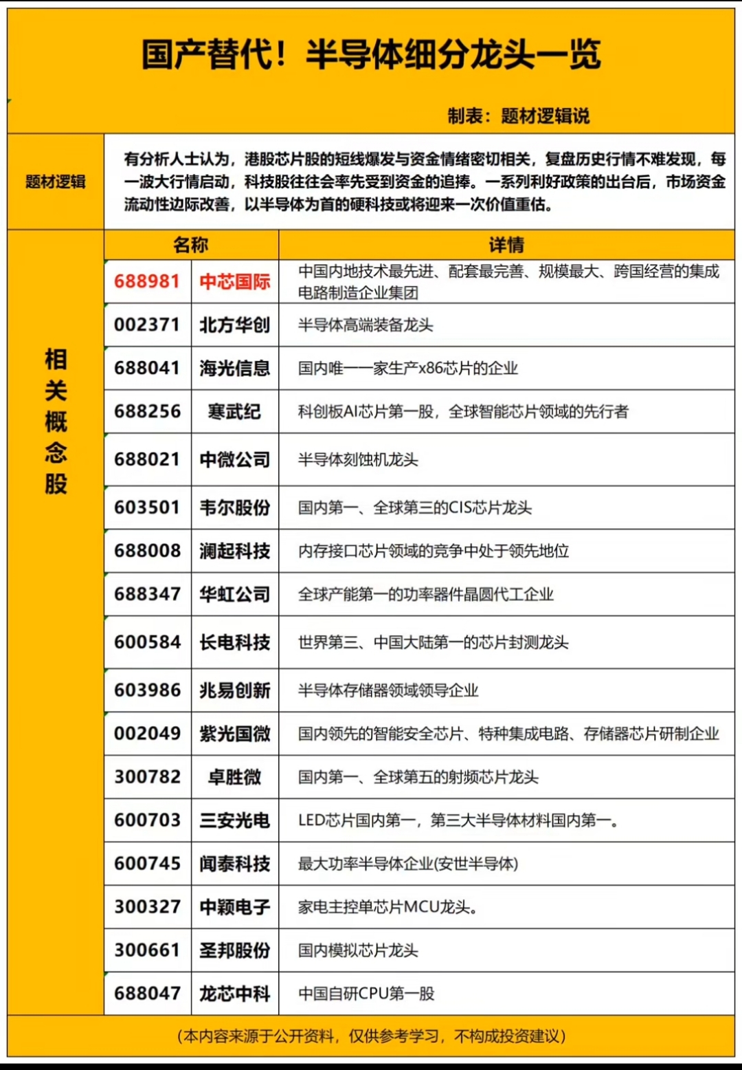 国产算力加速迭代,半导体设备ETF(561980)单日获1.59亿元资金净流入,北方华创、中芯国际等创新高