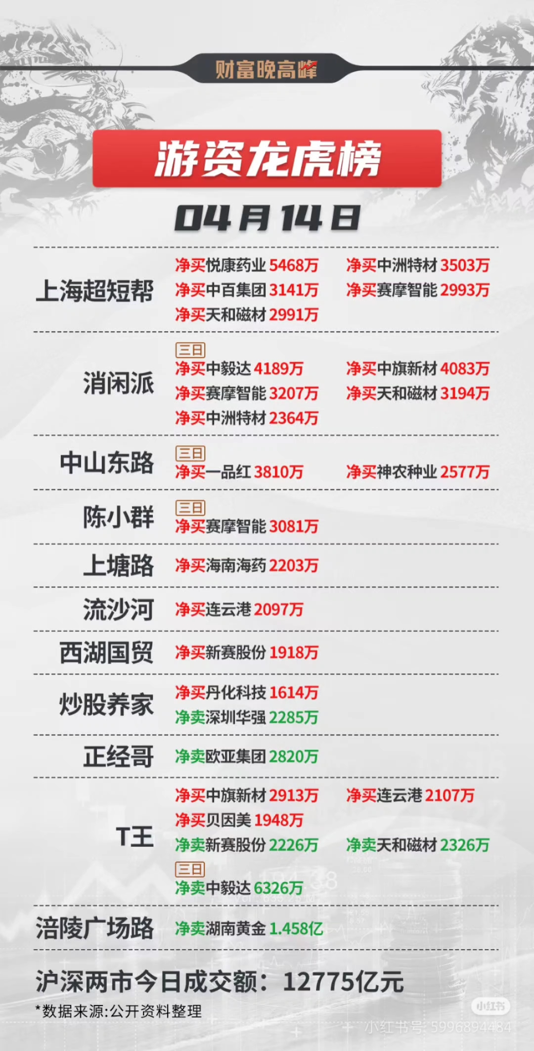 3.17亿资金抢筹汇金股份，机构狂买豪恩汽电（名单）丨龙虎榜