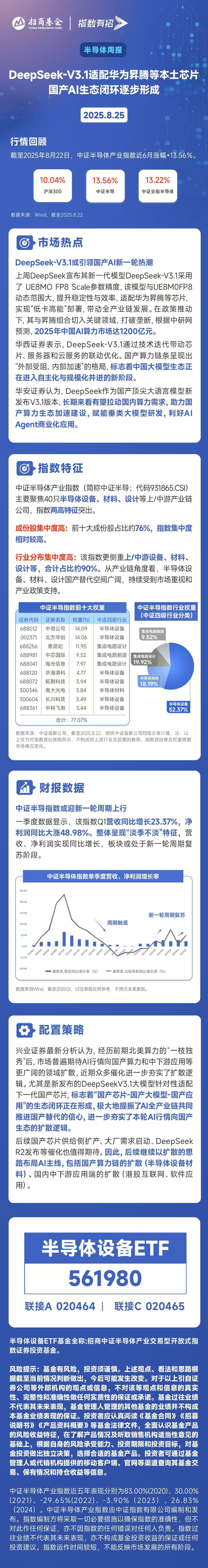 算力“朋友圈”扩容,本土科技巨头纷纷入局芯片研发,半导体设备ETF(561980)盘中大涨超7%