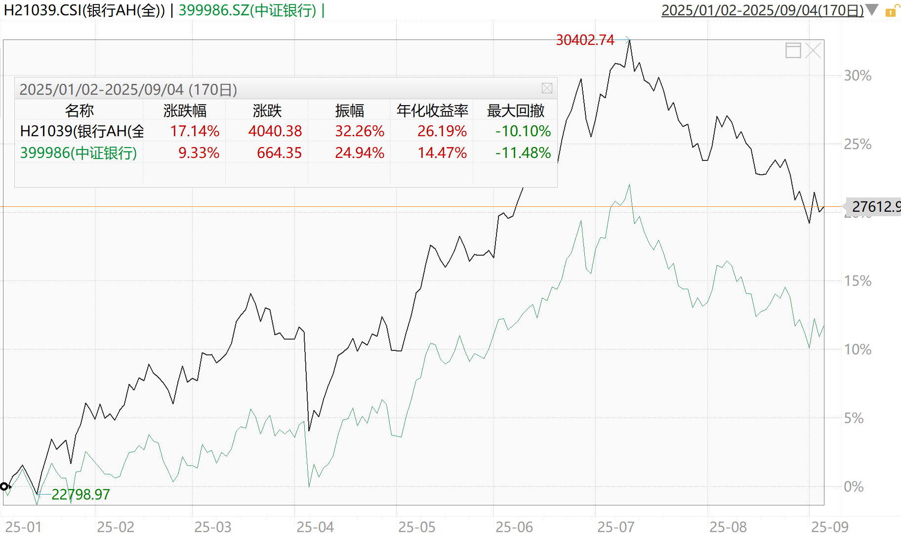 股东、险资、社保集体增持银行股!银行AH指数股息率回升至4.6%