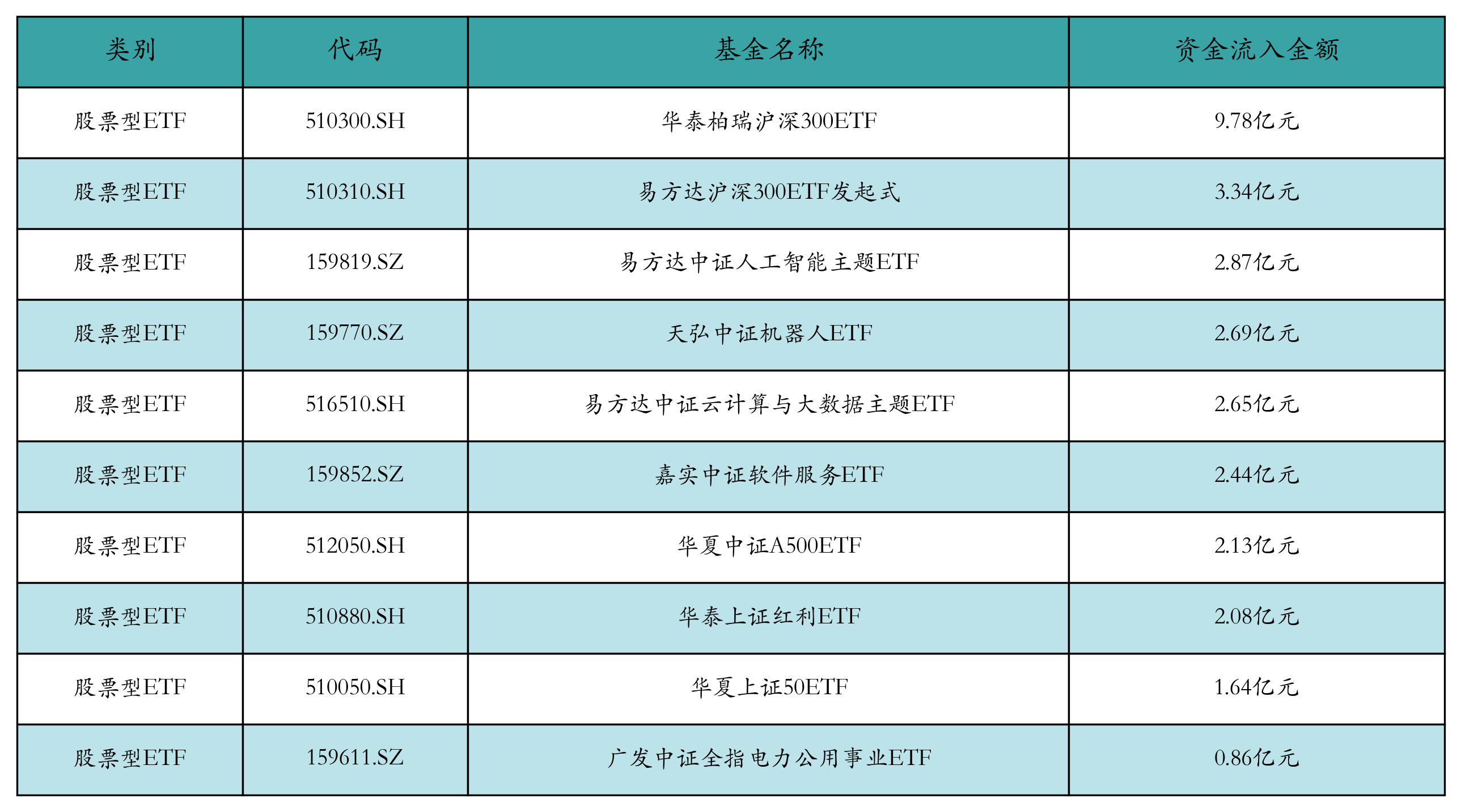 机器人板块催化频频，机器人ETF（159770）盘中逆市上涨，机构：人形机器人将迎“0-1”重要投资机遇