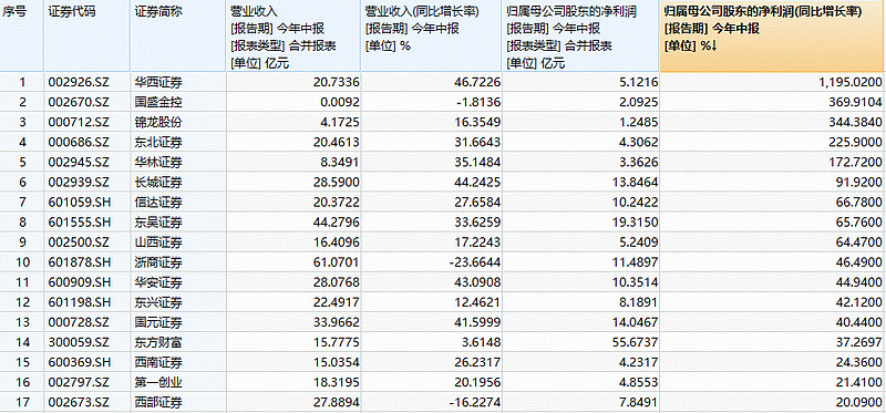 券商股近期回调，资金持续抄底证券ETF、券商ETF、香港证券ETF