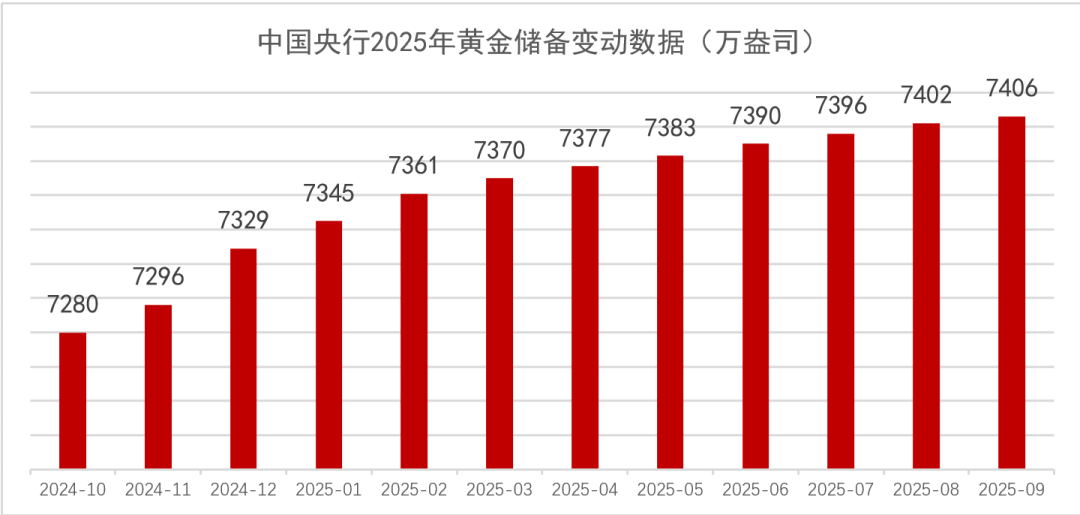 黄金市场中长期前景依旧积极，黄金ETF华夏（518850）涨1.27%