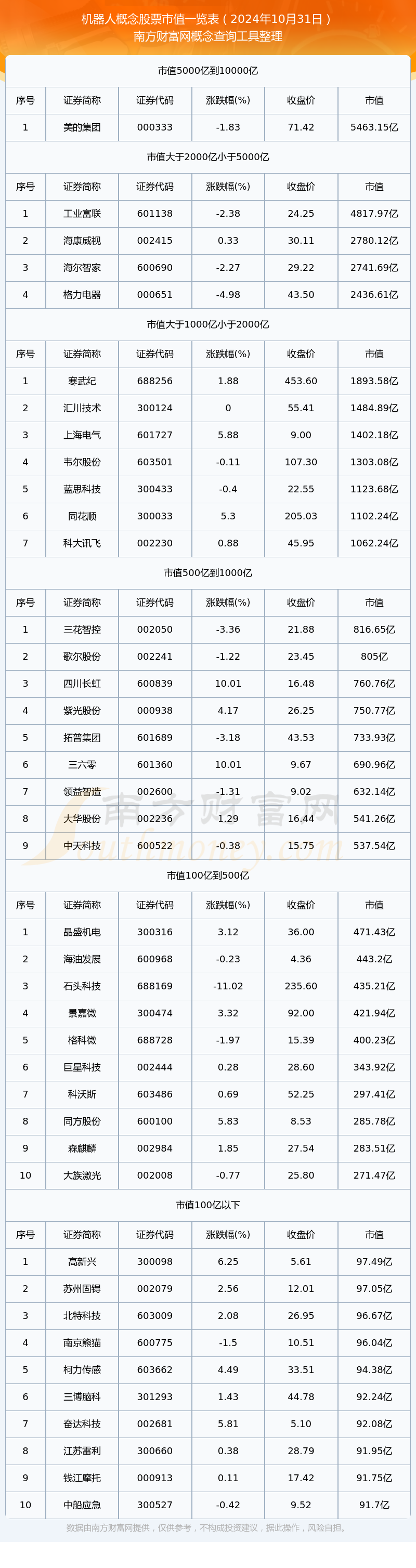 机器人上周成机构调研焦点，机器人ETF（159770）昨日获超1.6亿元资金净流入，盘中拉升涨近1%