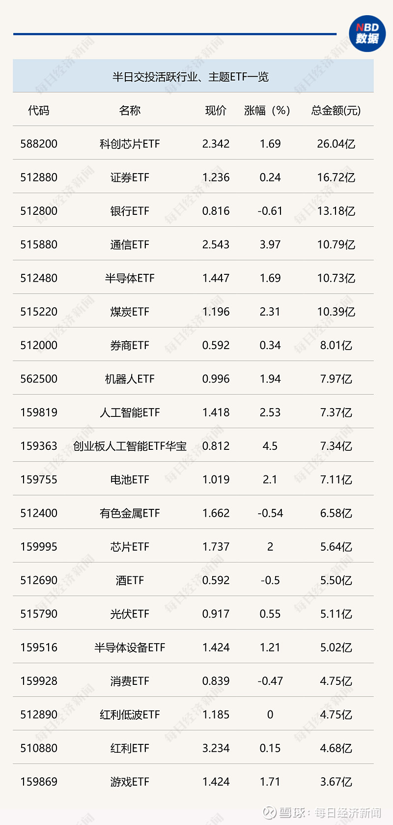 创业板人工智能ETF华夏（159381）大涨超3%，同类费率最低