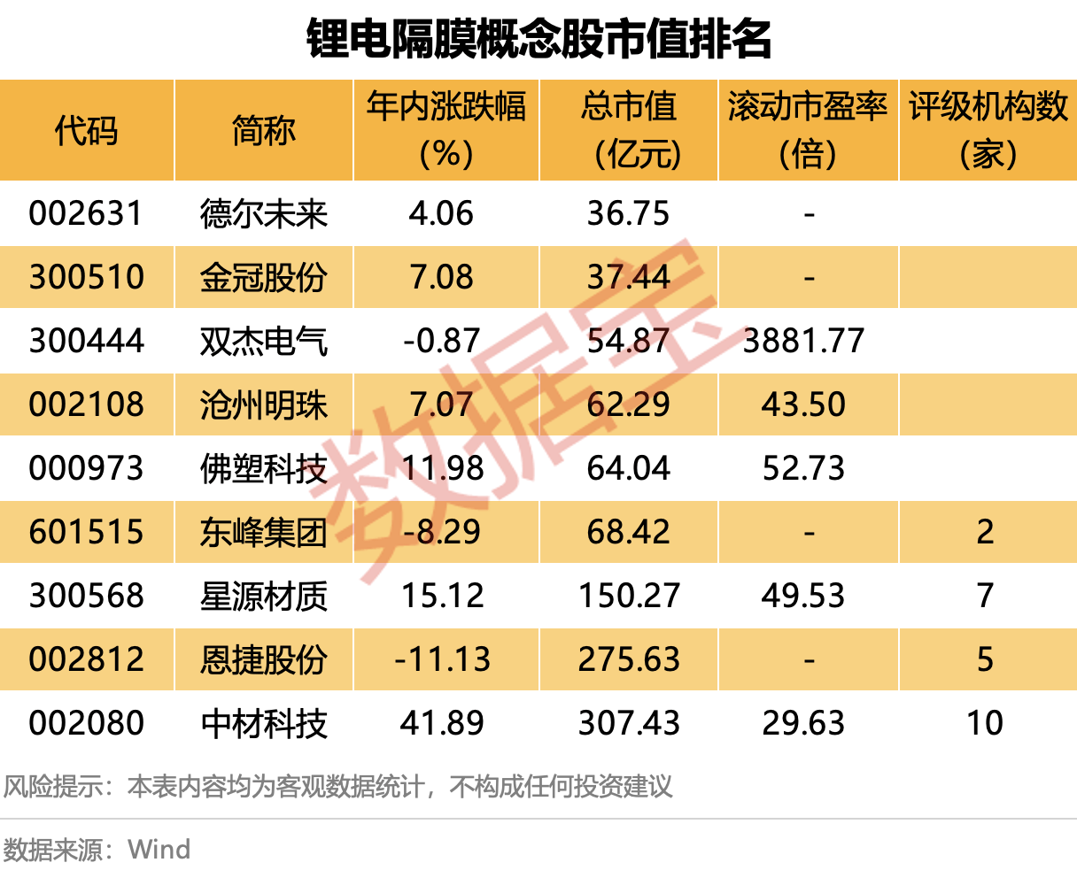 锂电池ETF、电池50ETF、电池ETF涨超2%,固态电池产业化节奏加快