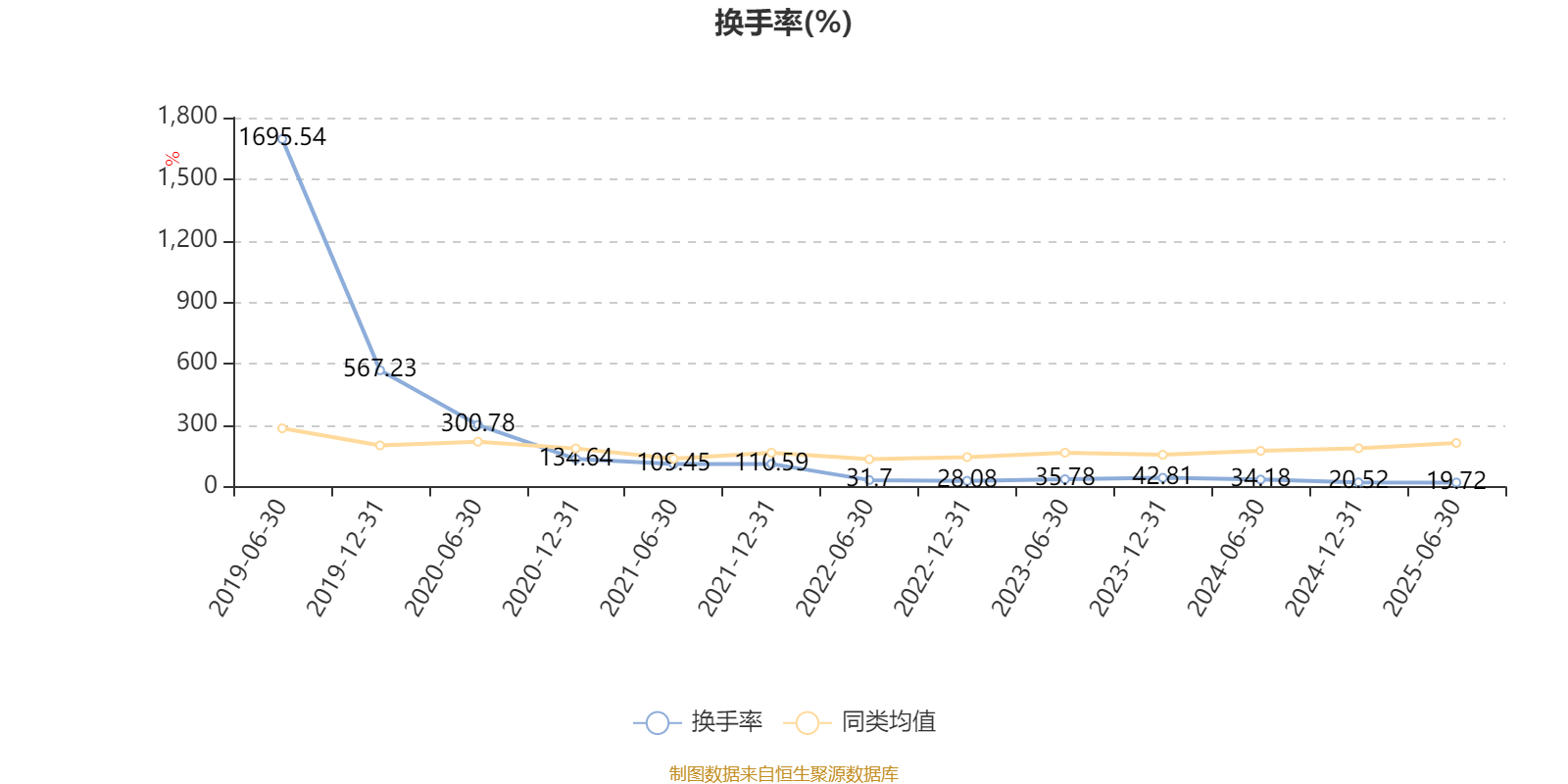 阿里发布Qwen3-Max,云计算ETF沪港深(517390)盘中涨近4%,实时换手率同标的第一