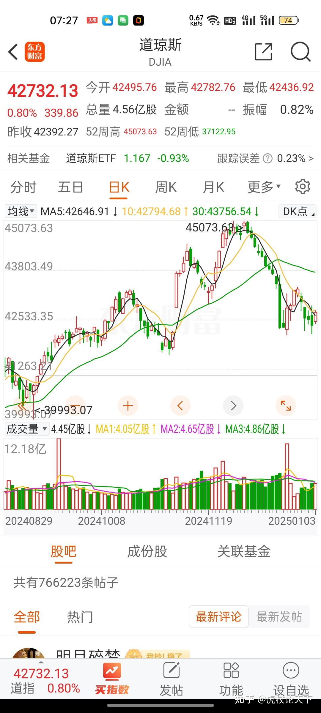 AI指数蓄力回调，创业板人工智能ETF（159381）跌超2%，昆仑万维跌超6%