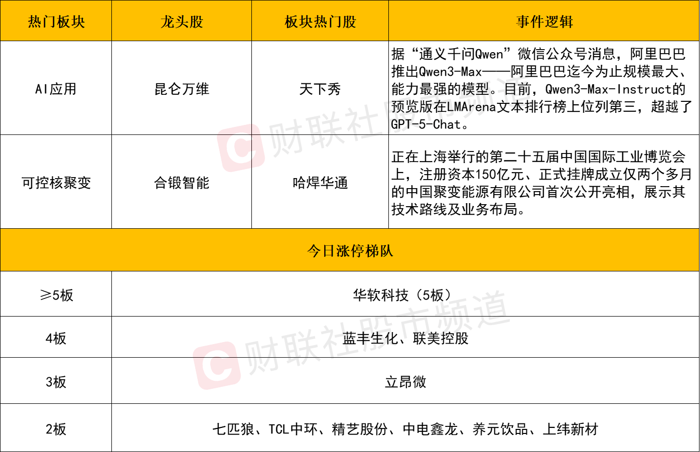 A股收评：创业板指创3年多新高，芯片产业链延续强势