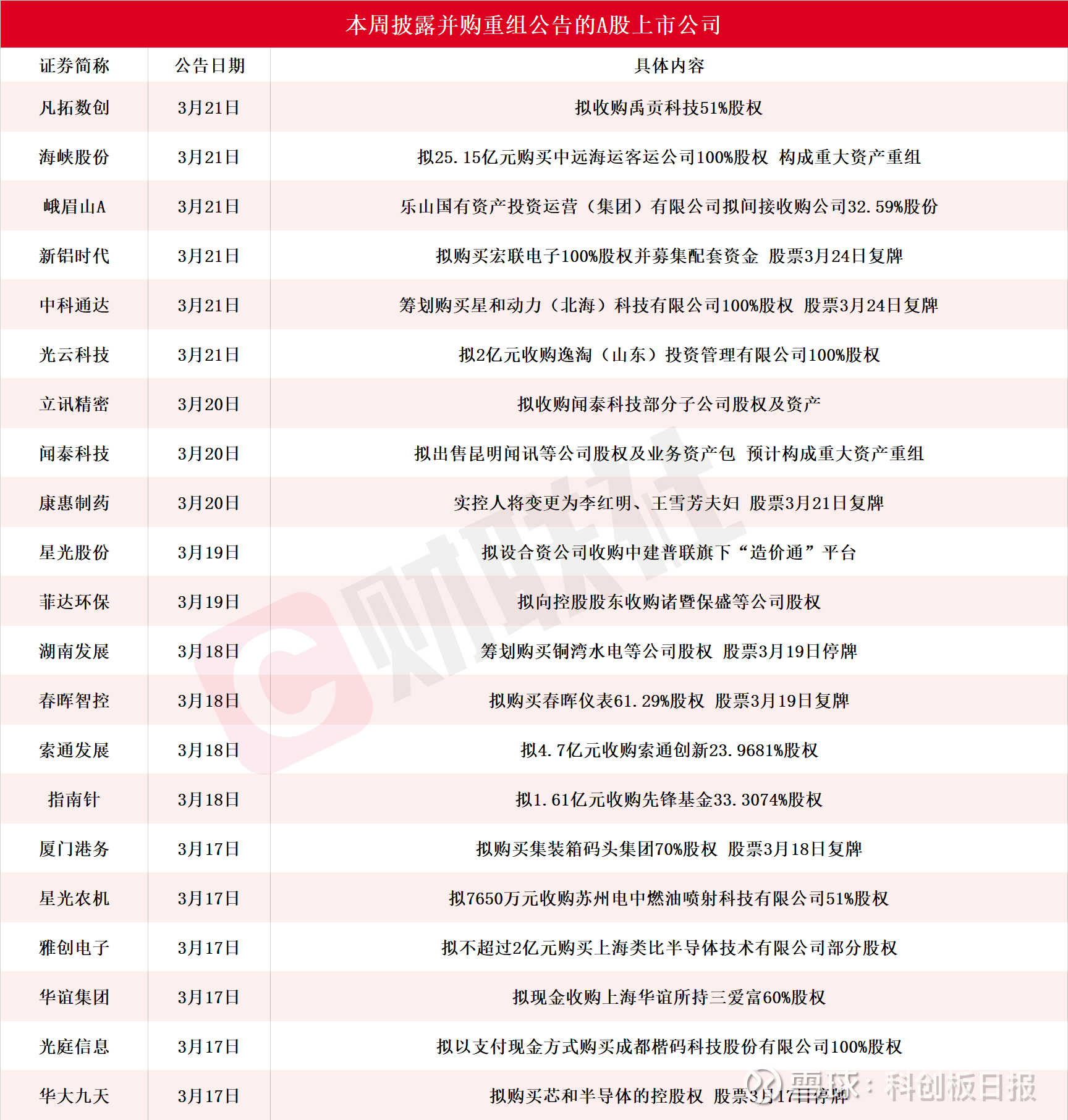 A股收评：创业板指创3年多新高，芯片产业链延续强势
