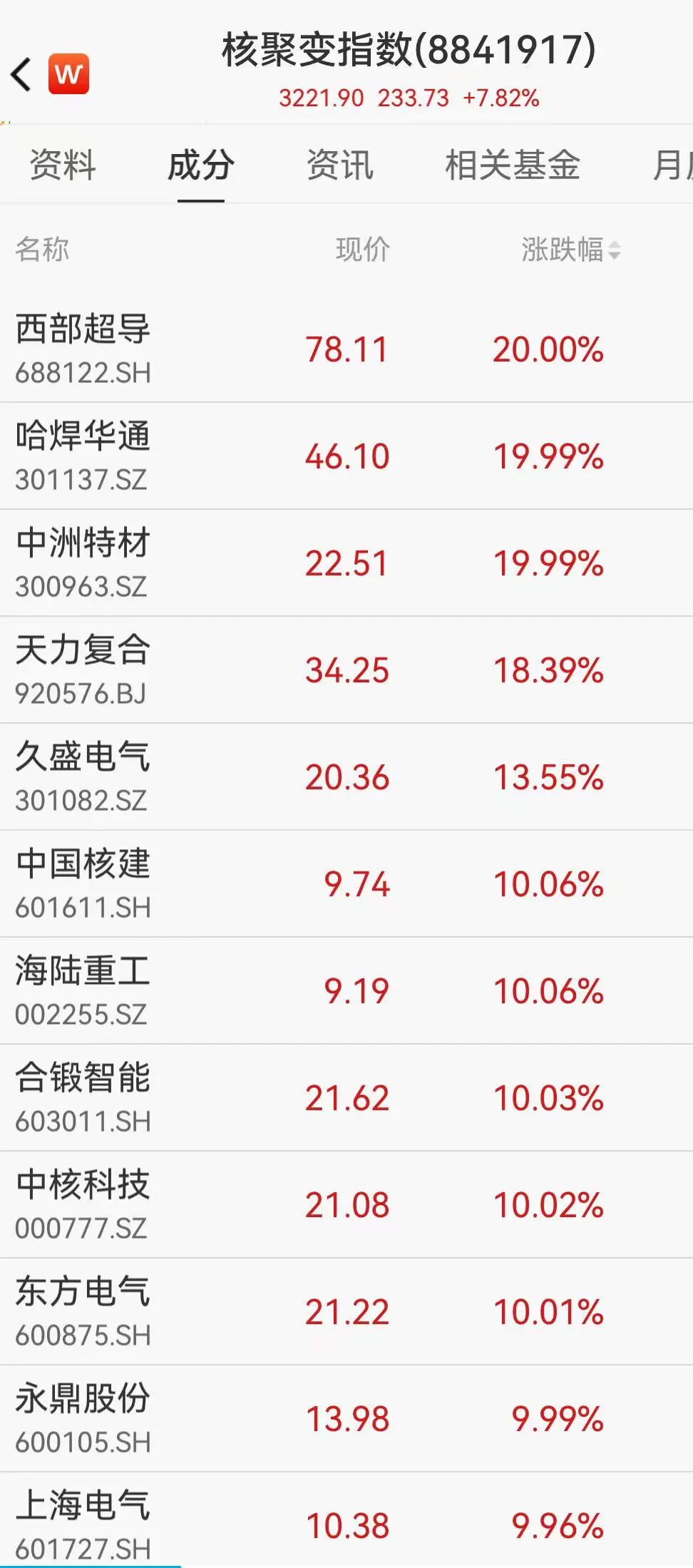 20CM涨停，股价132元！上纬新材回应7.78元要约收购价