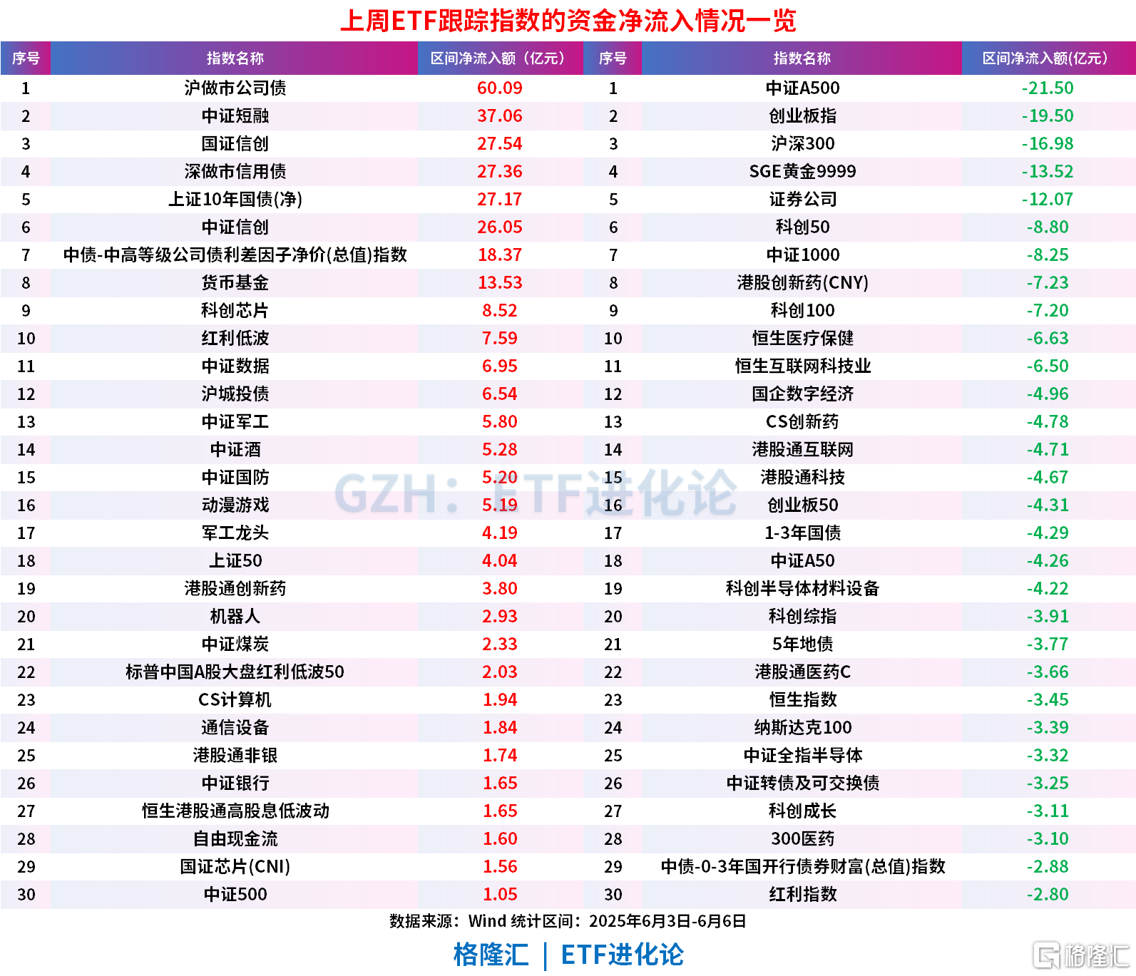 规模冲击百亿的证券ETF(159841)涨0.45%,盘中获净申购7200万份,近一年已有超过1500只个股实现翻倍