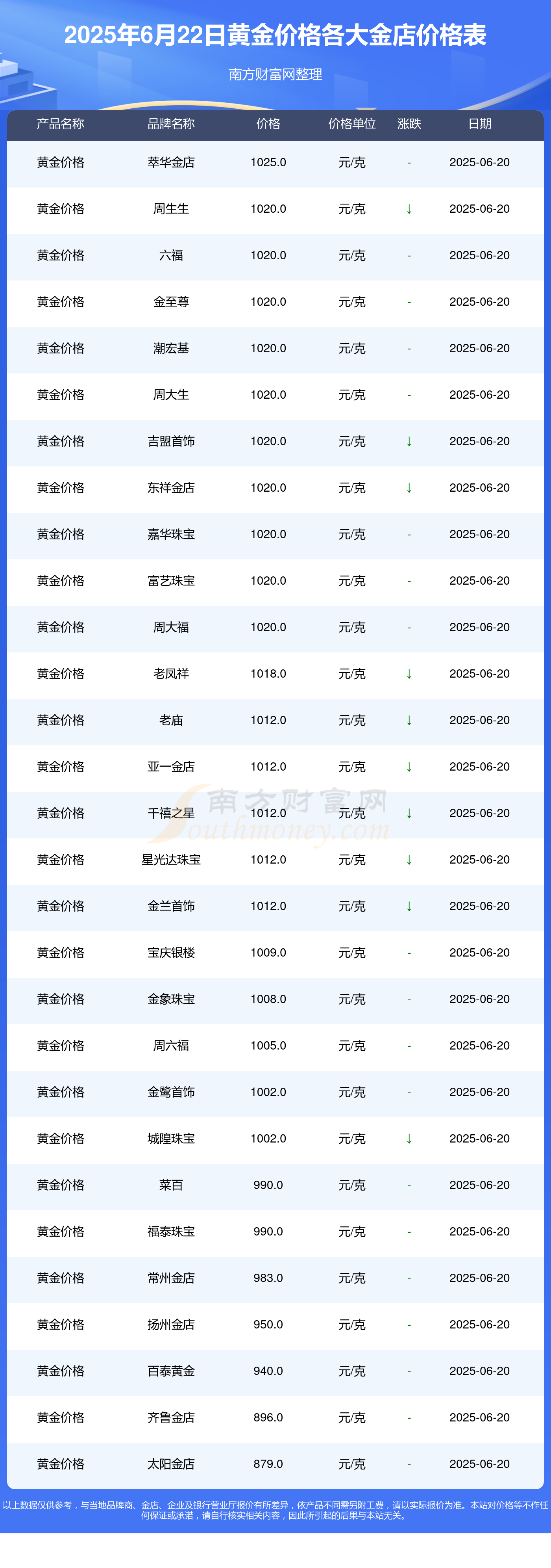 全球最大黄金ETF持仓创三年新高，上海金ETF（159830）涨0.52%，高盛预计金价将接近5000美元/盎司-  生活悦享网-生活悦享网专业提供生活资讯方面信息-