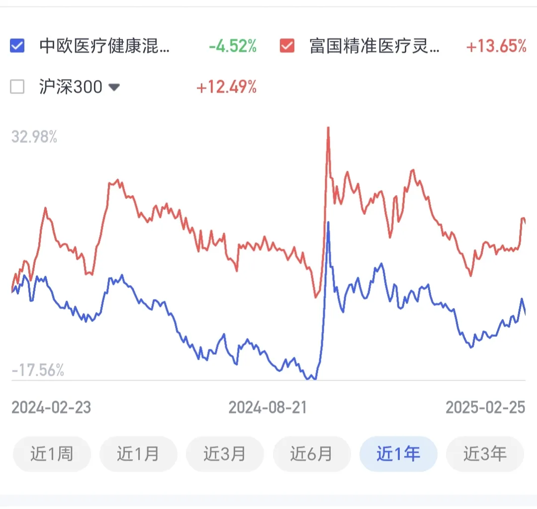 上个交易日“吸金”超28亿元,科创债ETF招商(551900)同标的实时成交额第一