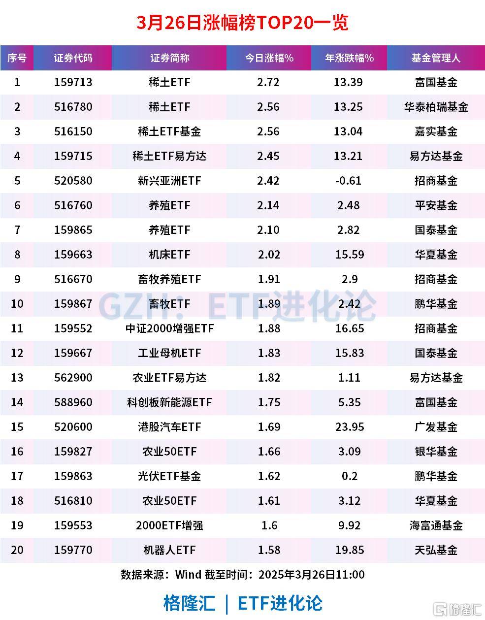 稀有金属强势领涨，稀有金属ETF基金、稀有金属ETF涨超3%