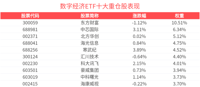 双双盘中涨超1%！计算机ETF（159998）成交额超5800万元居同标的第一，云计算ETF沪港深（517390）连续四日“吸金”