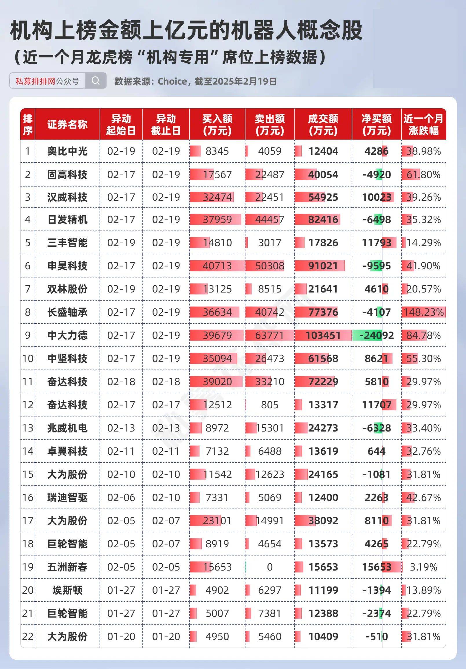 软银集团拟收购ABB机器人业务，机器人ETF（159770）近4日“吸金”超5.4亿元