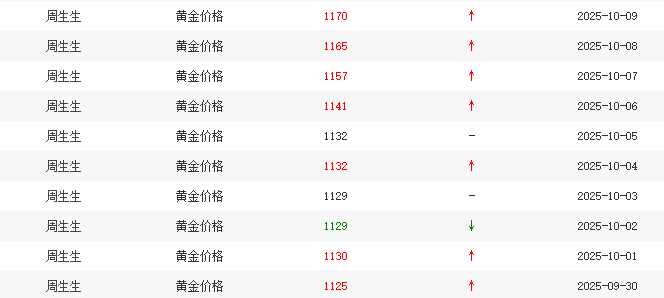 国庆期间黄金价格为何持续上涨？黄金ETF华夏（518850）涨4.94%