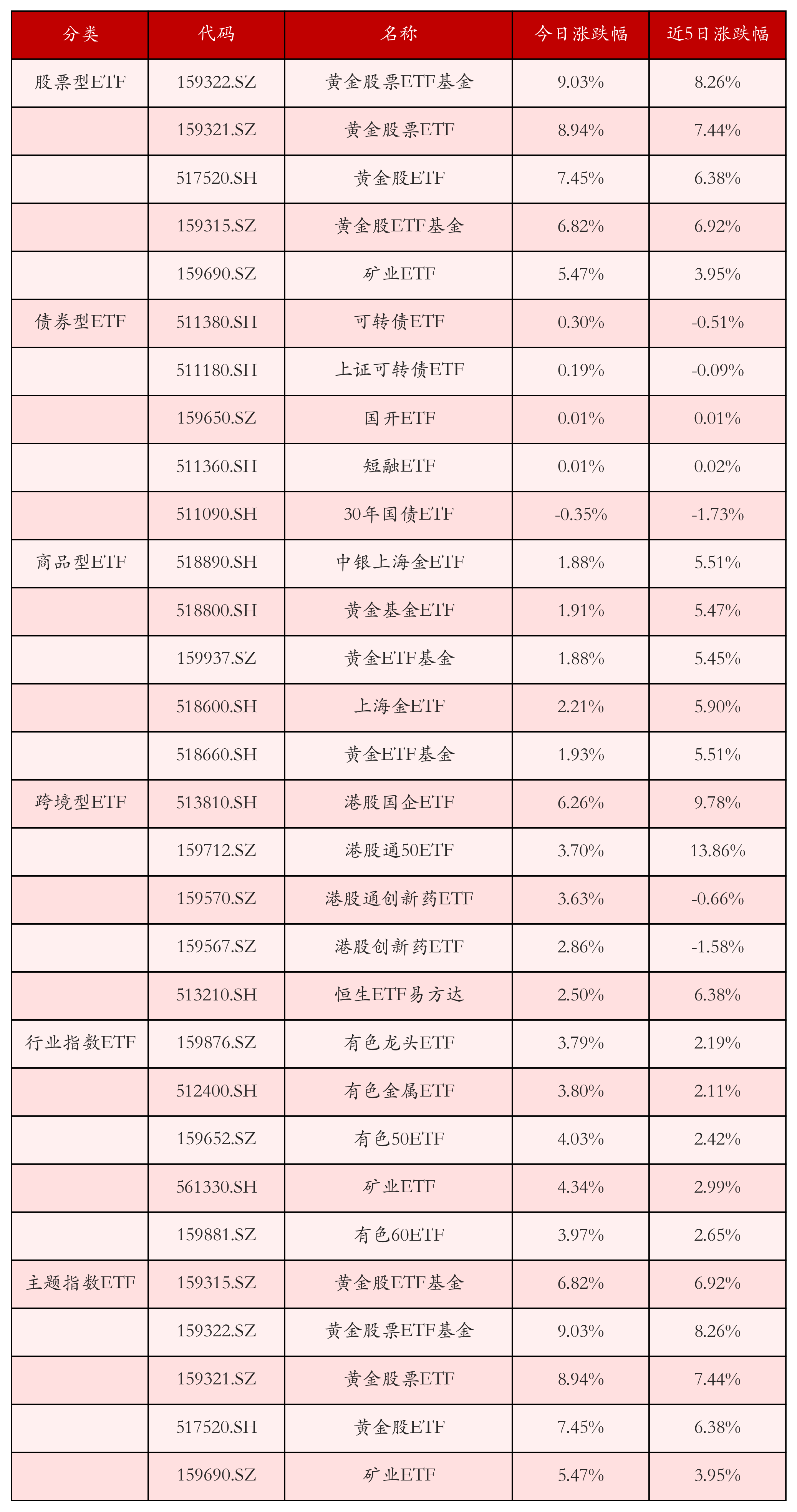 国庆期间黄金价格为何持续上涨？黄金ETF华夏（518850）涨4.94% - 生活悦享网-生活悦享网专业提供生活资讯方面信息- 岱微汽车