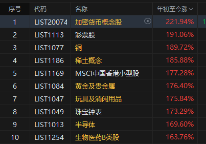 资金借道ETF抢筹恒生科技，恒生科技ETF天弘（520920）涨近1%，机构：恒生科技有望进一步向上