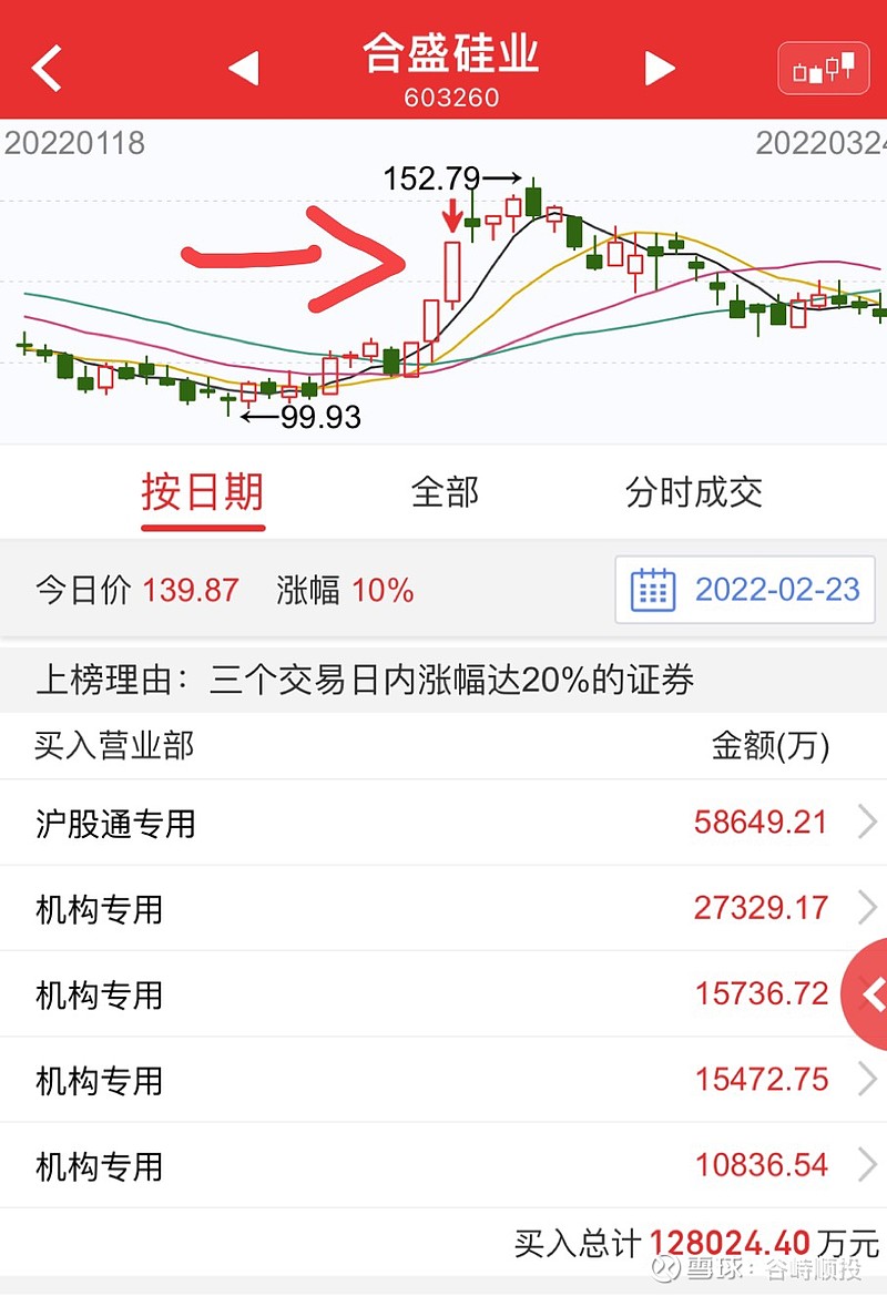 8.21亿资金抢筹领益智造，机构狂买天赐材料丨龙虎榜