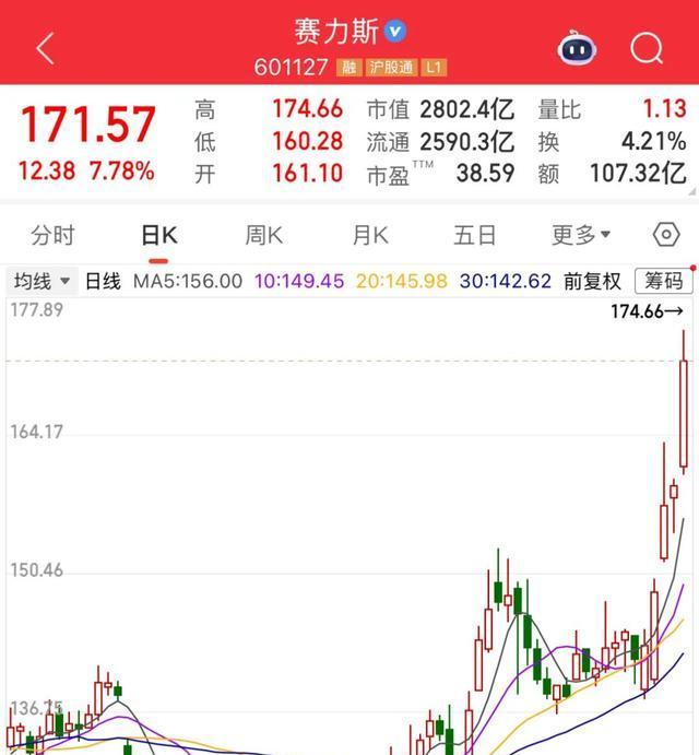 2800亿银行巨头飙升26%！拟私有化退市，已上市53年