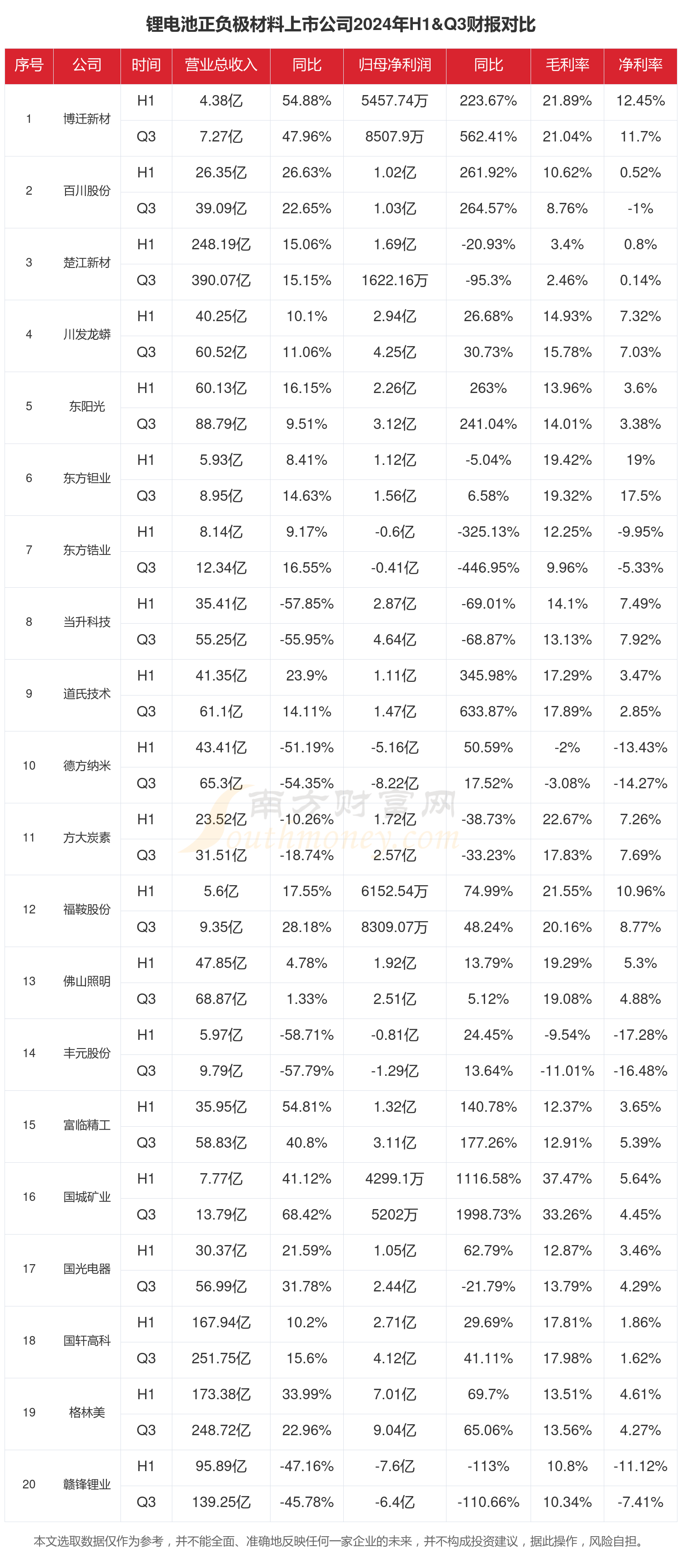 7.83亿资金抢筹赣锋锂业,机构狂买赣锋锂业(名单)丨龙虎榜
