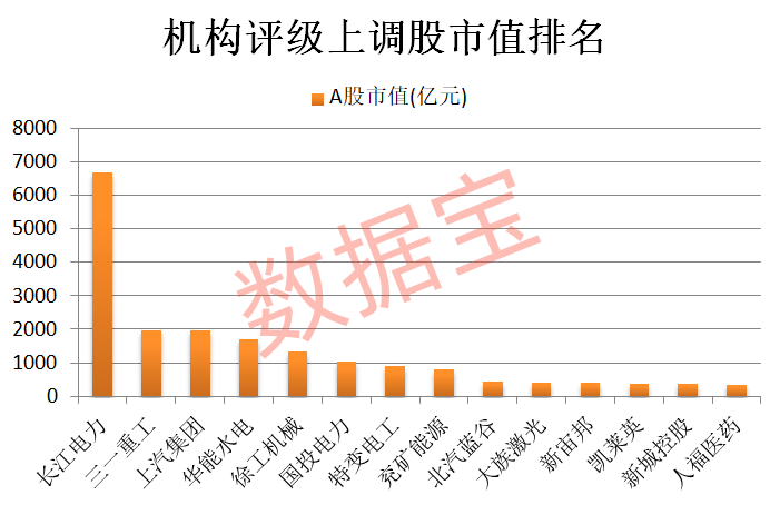 18股获券商推荐；开普云目标价涨幅超30%丨券商评级观察