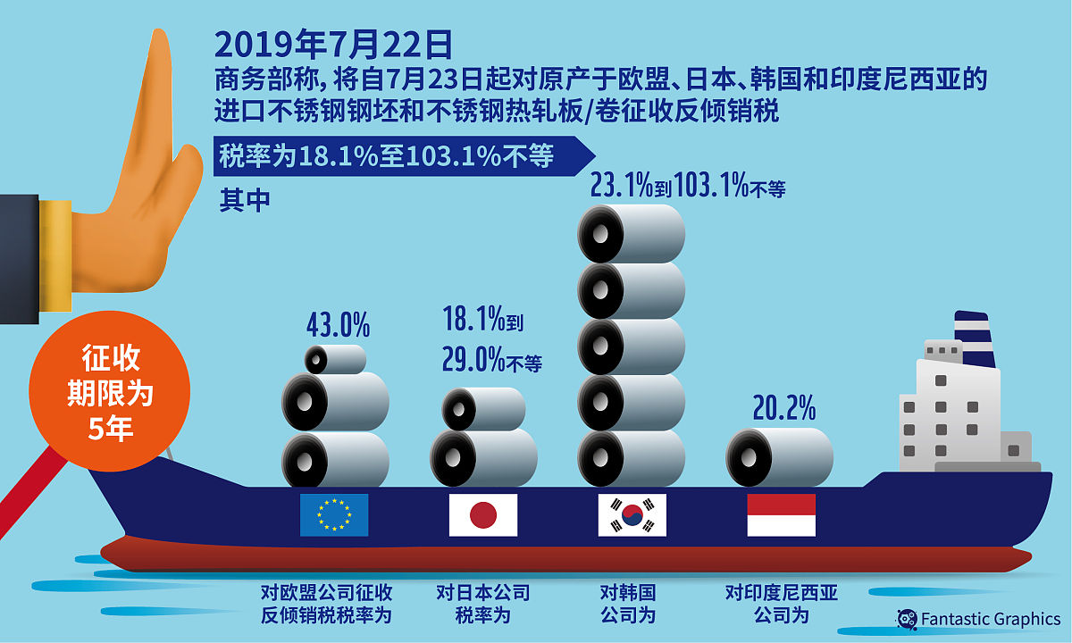 中方回应美威胁对华加征100%关税;七部门:深入推动服务型制造创新发展丨盘前情报