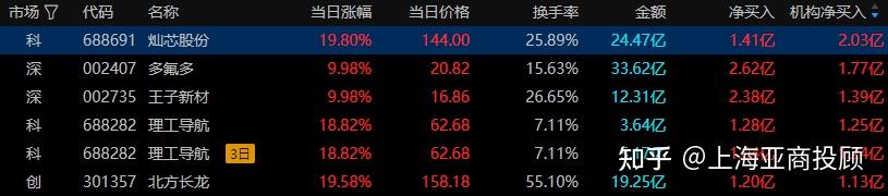 A股收评:三大指数探底回升 稀土永磁、芯片股逆势大涨