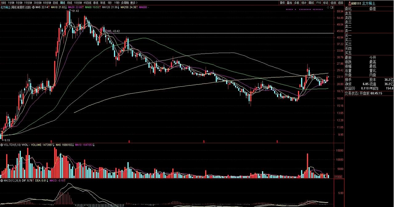 逆市大涨!稀土ETF易方达、稀土ETF涨超7%