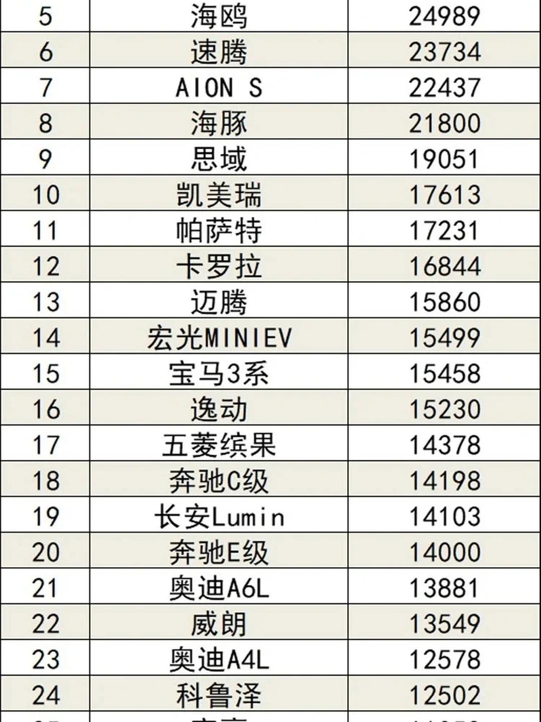 销量超150万辆的宋PLUS即将停产？比亚迪回应：正常产品切换