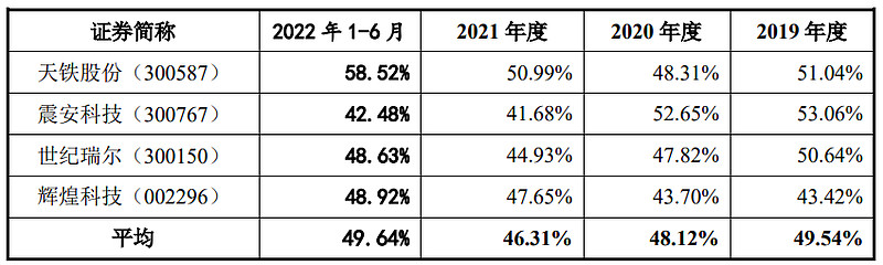 市占率行业第一,建筑陶瓷领军企业今日申购丨打新早知道