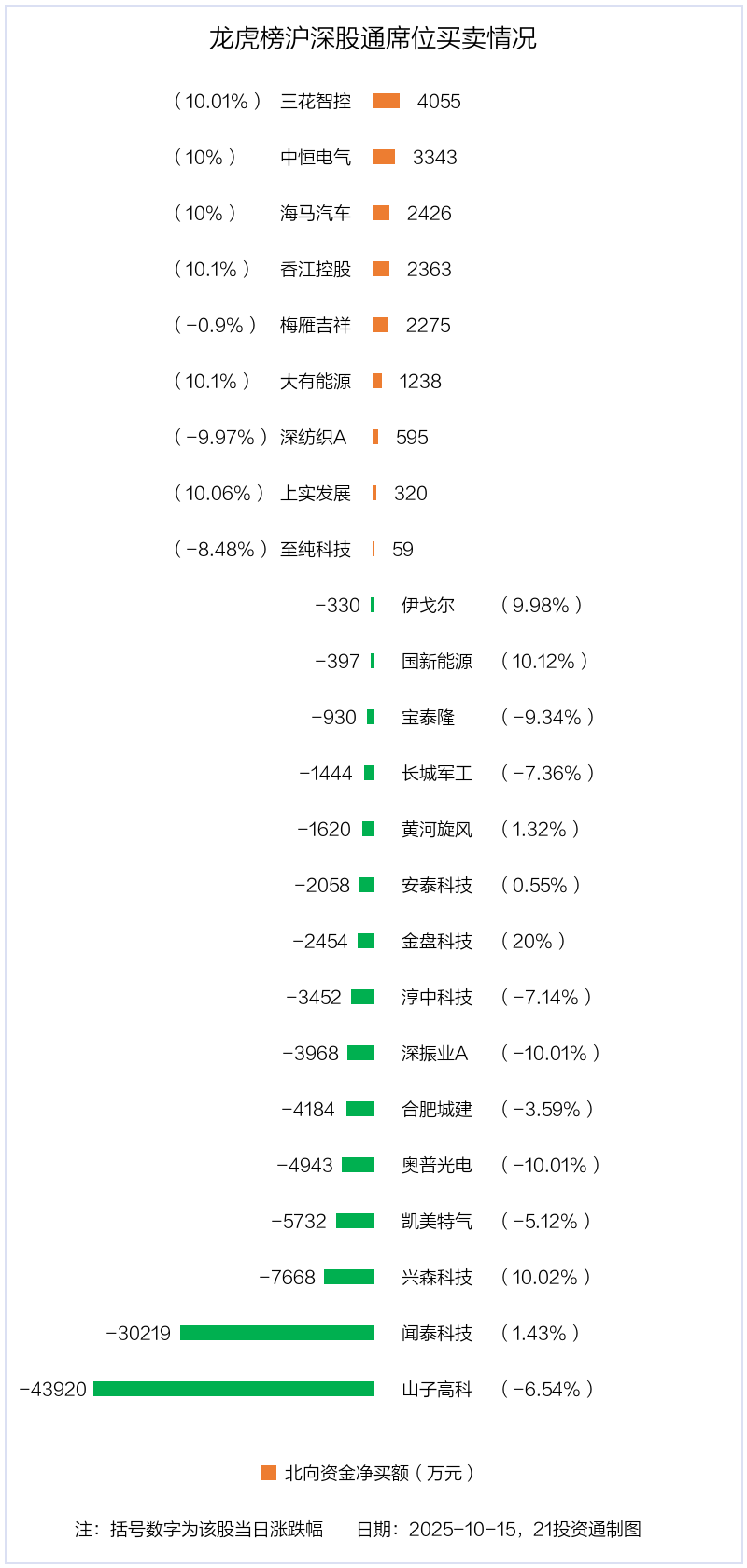 2.67亿资金抢筹中国稀土，机构狂买灿芯股份丨龙虎榜