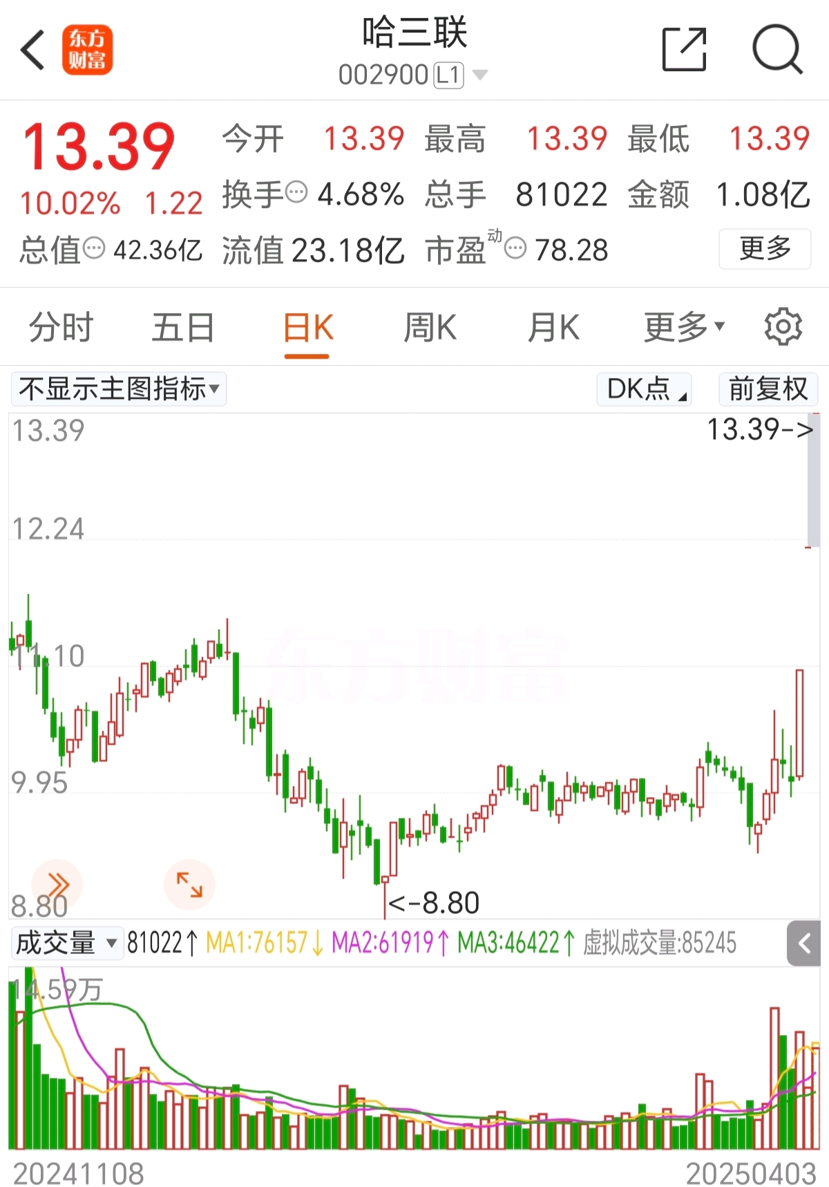 突发异动！三花智控午后直线涨停，公司回应天价订单传闻