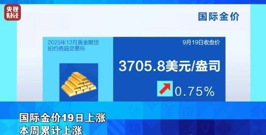 金价期价盘中突破4180美元，黄金ETF华夏（518850）一度大涨超5%
