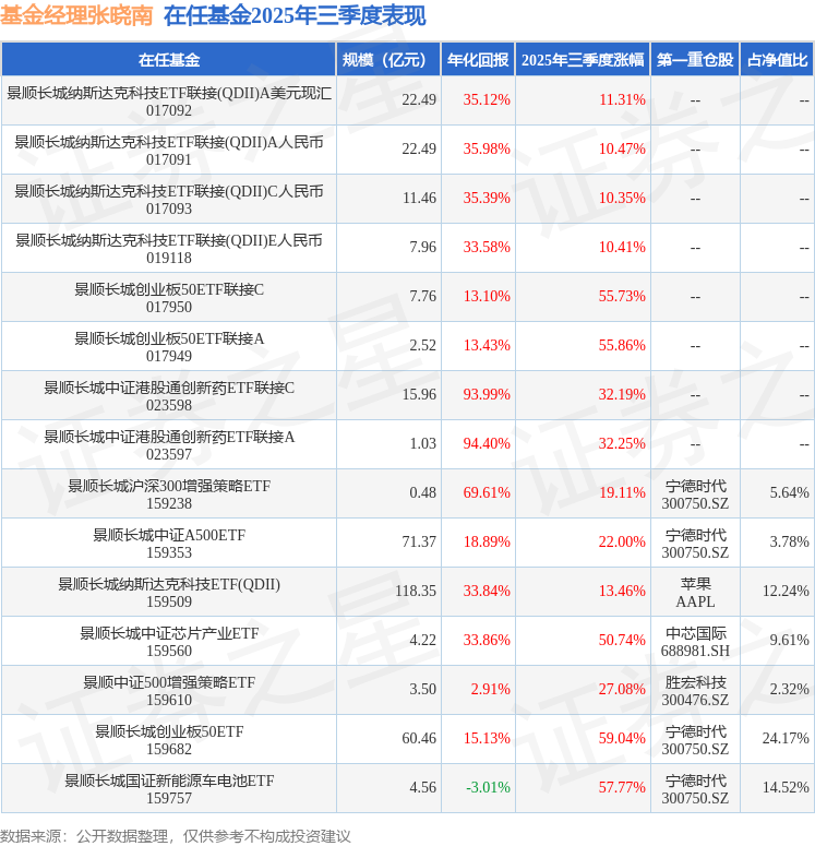 外围扰动下短期市场避险情绪升温，机构仍看好中长期行情，A500ETF基金（512050）涨0.61%