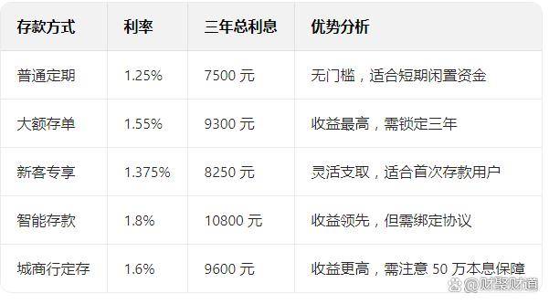 三部门调整风力发电等增值税政策;中小银行密集调降存款利率丨盘前情报