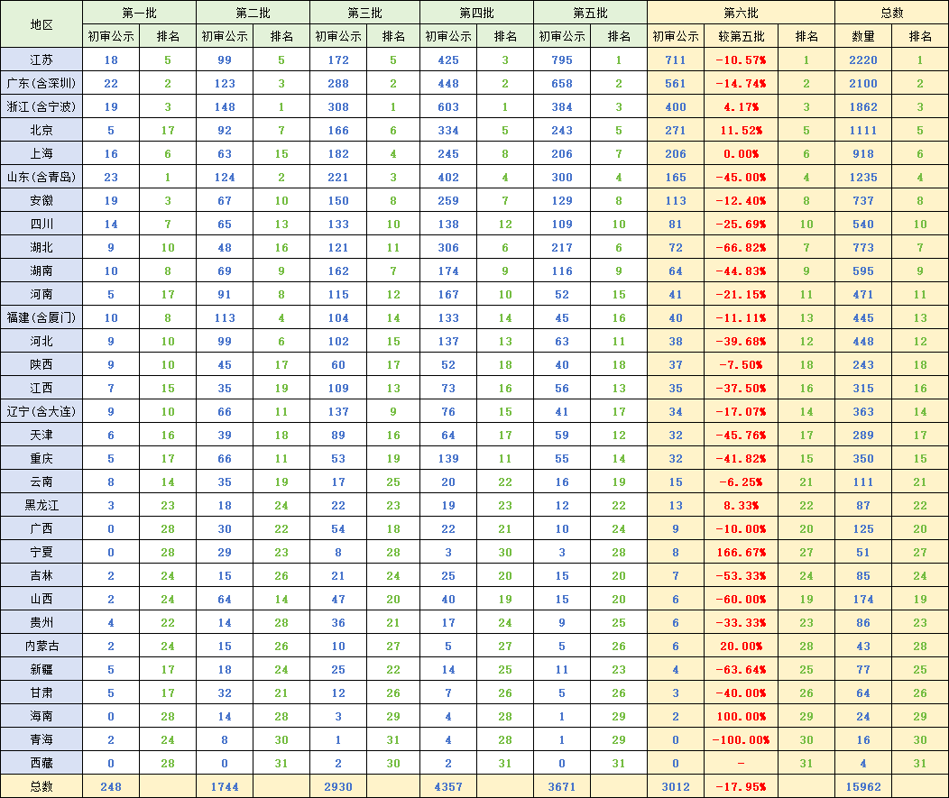 专精特新“小巨人”持续向好,科创综指ETF天弘(589860)、创业板ETF天弘(159977)盘中涨超2%