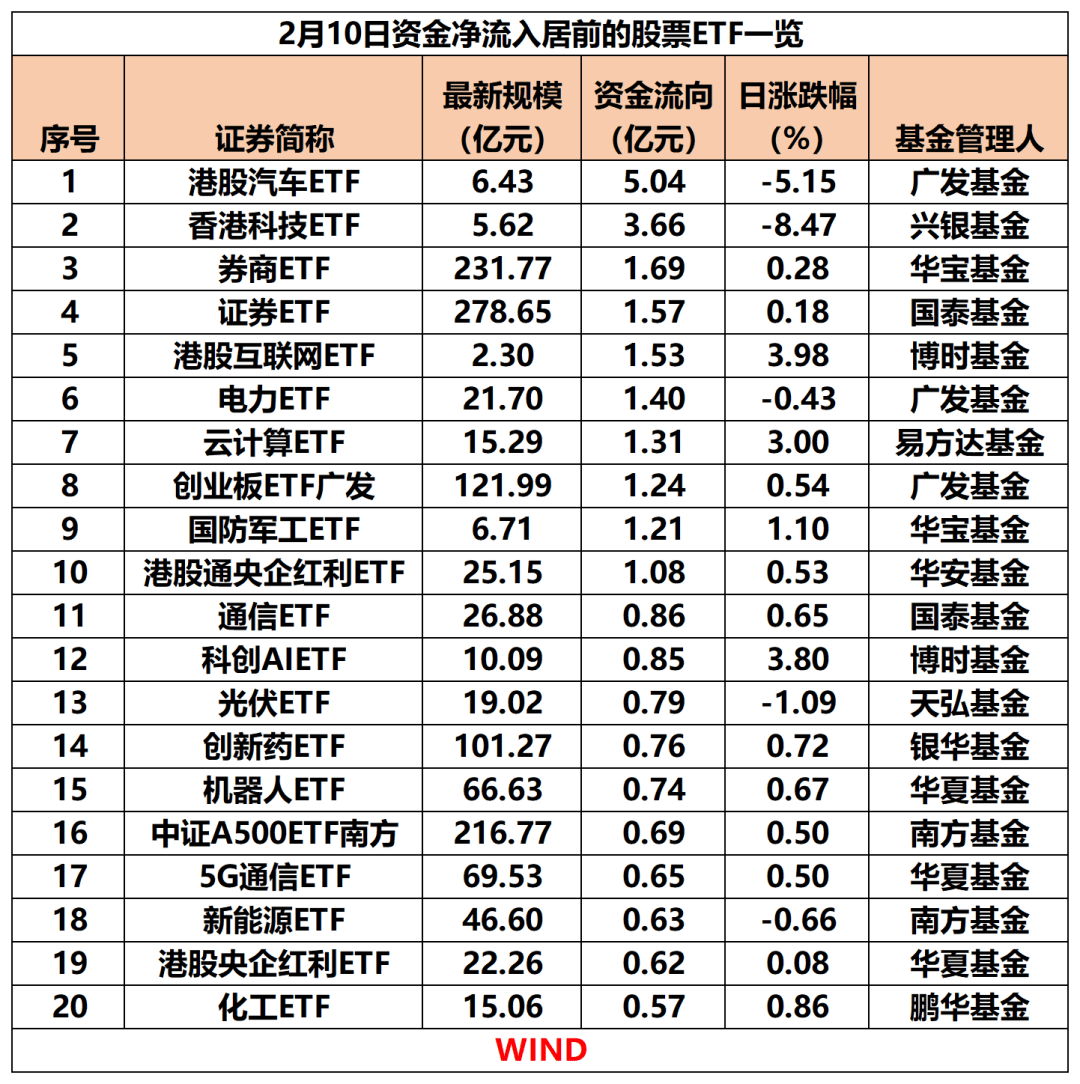 美国银行信用危机推动市场避险需求,上海金ETF(159830)近4日“吸金”超4500万元,机构:坚定看好金银价格的表现