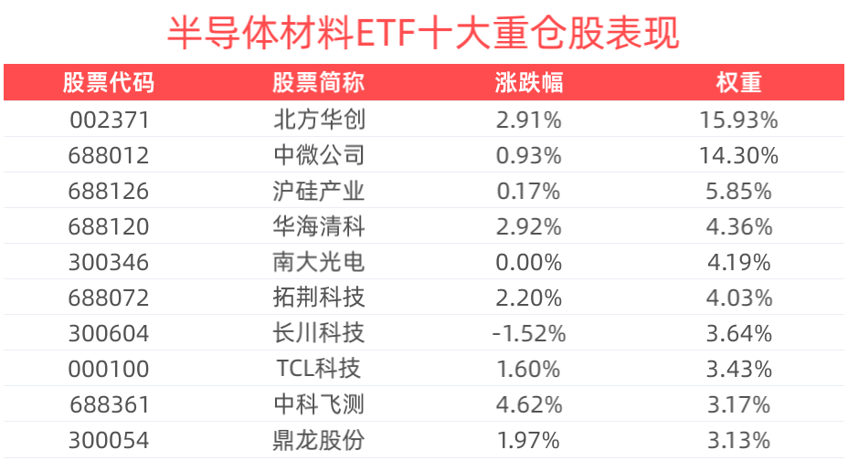 市场风格切换基础尚不牢固，人工智能AIETF（515070）涨2.07%