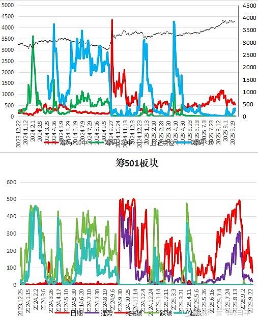 盈利兑现+季节效应影响，年底红利资产或占优
